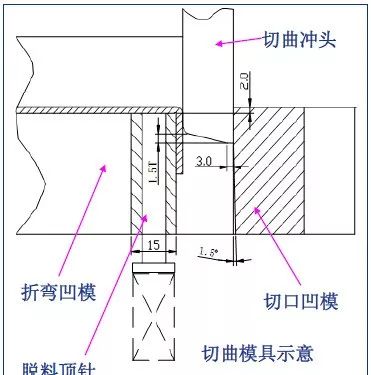五金雜件沖壓工藝與產(chǎn)品設(shè)計(jì)知識(shí)全集