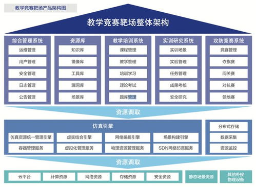 安恒信息入選全國首批智慧教育產品和服務供應商名錄 引領教育數(shù)字化轉型新篇章